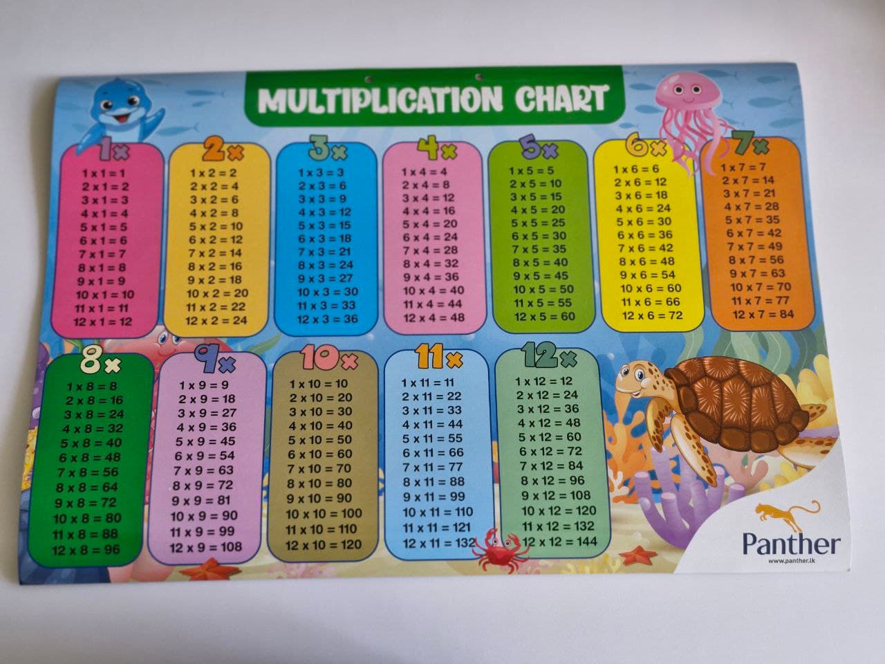 Multiplication Chart ‐ Panther ‐ TY6224
